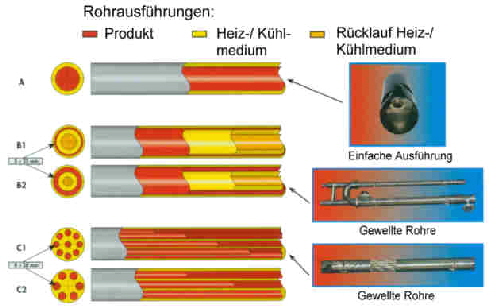 AL_Roehren