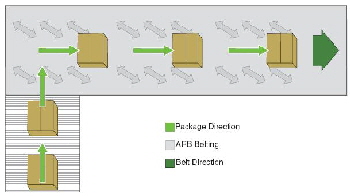 HGM_conveyors1