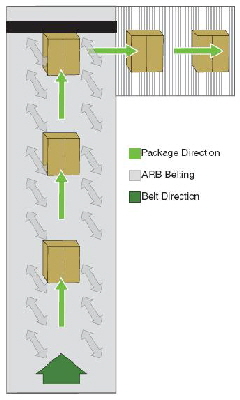 HGM_conveyors3